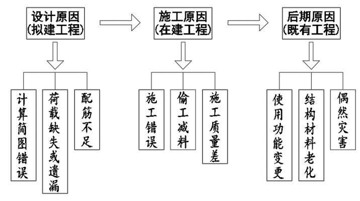 加固設(shè)計(jì)需要原設(shè)計(jì)嗎為什么呢(建筑物加固設(shè)計(jì)是否需要原設(shè)計(jì)單位參與) 裝飾工裝設(shè)計(jì) 第4張 加固設(shè)計(jì)需要原設(shè)計(jì)嗎為什么呢(建筑物加固設(shè)計(jì)是否需要原設(shè)計(jì)單位參與) 裝飾工裝設(shè)計(jì) 第4張