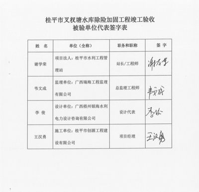 加固設(shè)計方案需要原設(shè)計單位簽字嗎為什么（加固設(shè)計方案需要原設(shè)計單位的簽字和蓋章） 鋼結(jié)構(gòu)跳臺施工 第5張