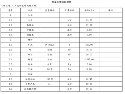 加固工程報價明細表(加固工程報價影響因素分析) 建筑方案施工 第4張 加固工程報價明細表(加固工程報價影響因素分析) 建筑方案施工 第4張
