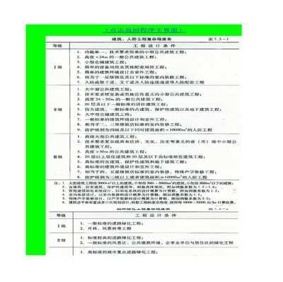 工程勘察設(shè)計(jì)收費(fèi)表(工程勘察設(shè)計(jì)收費(fèi)依據(jù)詳解工程勘察設(shè)計(jì)收費(fèi)標(biāo)準(zhǔn)和計(jì)算方法) 結(jié)構(gòu)工業(yè)裝備施工 第3張 工程勘察設(shè)計(jì)收費(fèi)表(工程勘察設(shè)計(jì)收費(fèi)依據(jù)詳解工程勘察設(shè)計(jì)收費(fèi)標(biāo)準(zhǔn)和計(jì)算方法) 結(jié)構(gòu)工業(yè)裝備施工 第3張