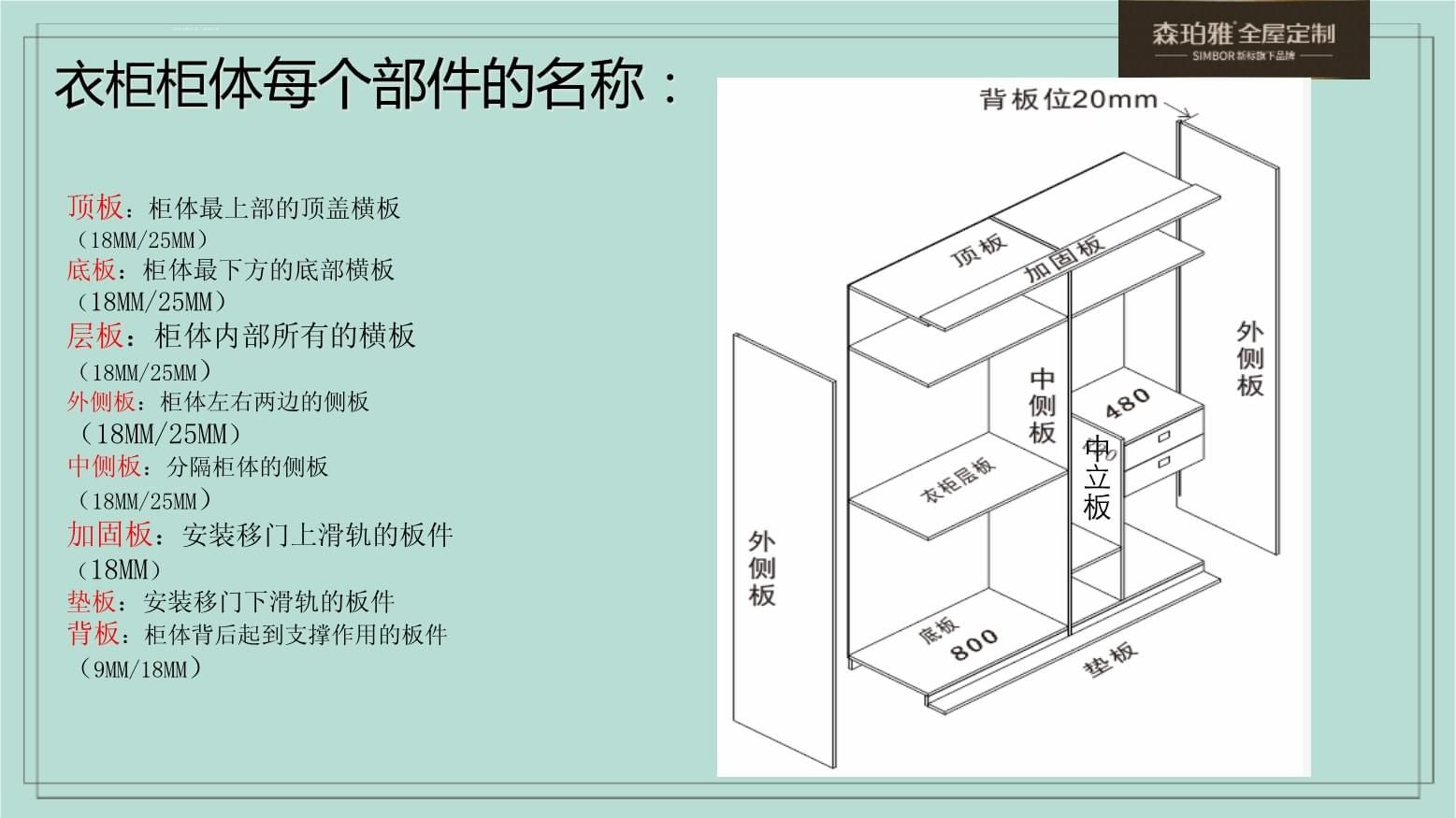 建筑加固圖紙入門自學(xué)（建筑加固圖紙） 建筑施工圖施工 第4張