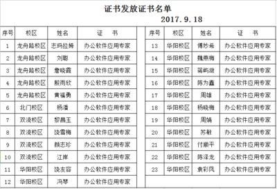 工程勘察設(shè)計收費標(biāo)準(zhǔn)2002 和2018區(qū)別（勘察設(shè)計收費標(biāo)準(zhǔn)在2002年和2018年之間存在一些區(qū)別）