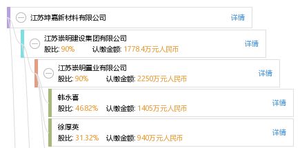 江蘇坤嘉新材料有限公司地址(句容坤嘉新材料有限公司地址) 鋼結(jié)構(gòu)鋼結(jié)構(gòu)停車場(chǎng)施工 第2張 江蘇坤嘉新材料有限公司地址(句容坤嘉新材料有限公司地址) 鋼結(jié)構(gòu)鋼結(jié)構(gòu)停車場(chǎng)施工 第2張
