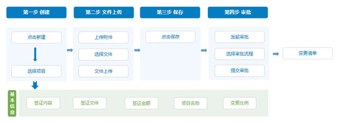 設(shè)計(jì)單位負(fù)責(zé)人變更流程及手續(xù)（設(shè)計(jì)單位負(fù)責(zé)人變更是一個(gè)涉及多方面考量和操作的過(guò)程） 結(jié)構(gòu)砌體施工 第5張
