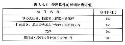 鋼結(jié)構(gòu)內(nèi)力計算方法 裝飾家裝設計 第3張 鋼結(jié)構(gòu)內(nèi)力計算方法 裝飾家裝設計 第3張