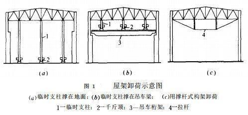 屋架設(shè)計(jì)應(yīng)考慮哪些荷載組合 北京加固施工 第4張