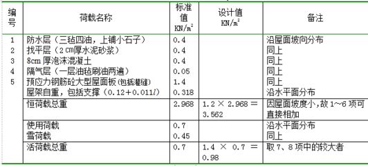 跨度18米的鋼筋混凝土屋架重40 kn（跨度18米的鋼筋混凝土屋架起重量如何計(jì)算？） 結(jié)構(gòu)砌體設(shè)計(jì) 第1張