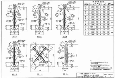 屋架圖集04g415一1(預(yù)應(yīng)力混凝土折線形屋架圖集) 結(jié)構(gòu)機(jī)械鋼結(jié)構(gòu)施工 第4張 屋架圖集04g415一1(預(yù)應(yīng)力混凝土折線形屋架圖集) 結(jié)構(gòu)機(jī)械鋼結(jié)構(gòu)施工 第4張