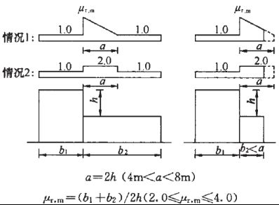 剛架設(shè)計的荷載組合原則有哪些？（剛架設(shè)計中的荷載組合原則） 結(jié)構(gòu)地下室設(shè)計 第1張