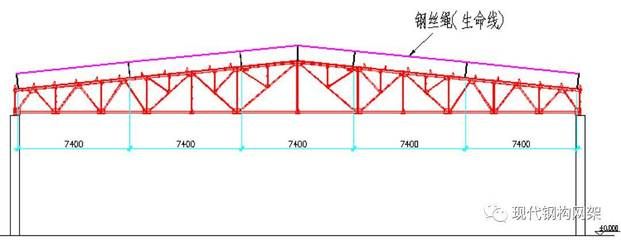 梯形屋架設(shè)計(jì)例題及答案（梯形屋架設(shè)計(jì)荷載組合方法） 北京加固施工 第2張