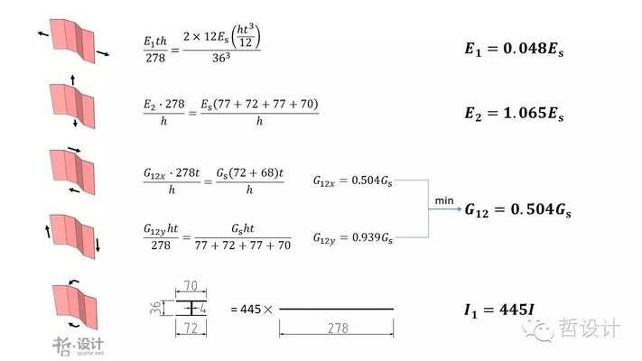 集裝箱建筑分析圖 鋼結(jié)構(gòu)鋼結(jié)構(gòu)停車場施工 第3張