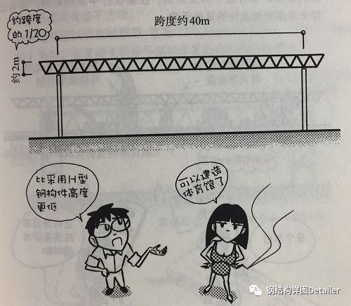 跨度25米鋼結(jié)構(gòu)可以用350175的H做大梁嗎（350×175h型鋼作為25米跨度鋼結(jié)構(gòu)的大梁應(yīng)該如何選擇？） 全國鋼結(jié)構(gòu)廠