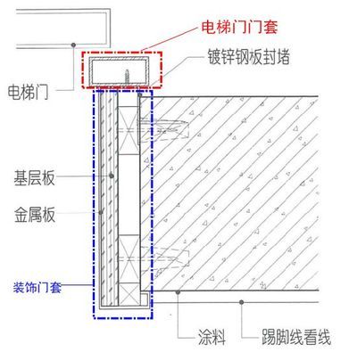 電梯鋼材立柱厚度 鋼結(jié)構(gòu)玻璃棧道設(shè)計 第5張