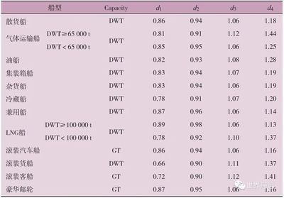 集裝箱強度計算（集裝箱強度計算是一個復(fù)雜的過程，涉及到多種因素和計算方法） 結(jié)構(gòu)污水處理池施工 第2張