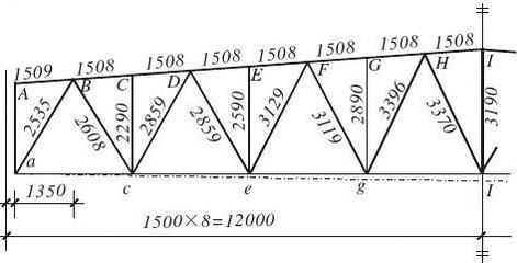 24米跨度鋼結(jié)構(gòu)屋架課程設(shè)計(jì) 建筑消防設(shè)計(jì) 第3張