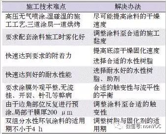 集裝箱防腐標(biāo)準(zhǔn)（集裝箱的防腐標(biāo)準(zhǔn)） 結(jié)構(gòu)污水處理池施工 第5張