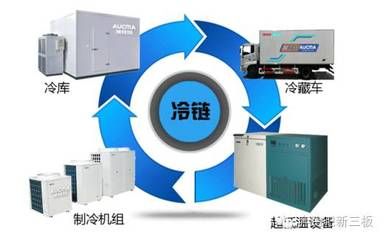 冷庫材料銷售價格 結(jié)構(gòu)砌體施工 第3張