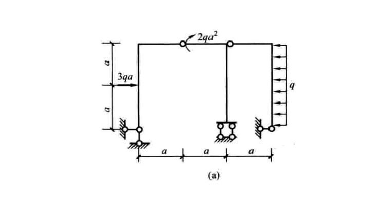 鋼架結(jié)構(gòu)的內(nèi)力圖 結(jié)構(gòu)機械鋼結(jié)構(gòu)施工 第2張