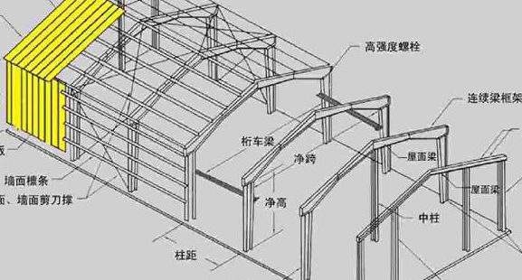 內(nèi)蒙古不銹鋼管廠家聯(lián)系電話多少（貴公司提供的內(nèi)蒙古不銹鋼管有哪些規(guī)格和型號有哪些） 北京鋼結構設計問答