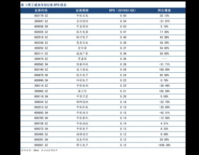 集裝箱今日價格行情（折疊式集裝箱價格波動原因分析集裝箱價格波動原因分析） 鋼結(jié)構(gòu)鋼結(jié)構(gòu)停車場設(shè)計 第2張