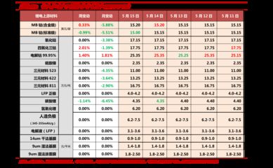 集裝箱今日價格行情（折疊式集裝箱價格波動原因分析集裝箱價格波動原因分析） 鋼結(jié)構(gòu)鋼結(jié)構(gòu)停車場設(shè)計 第3張