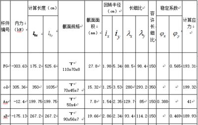 梯形鋼屋架課程設(shè)計日志 鋼結(jié)構(gòu)框架施工 第4張
