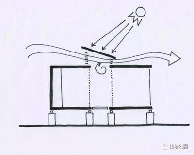 集裝箱帶廚房衛(wèi)生間 鋼結(jié)構(gòu)玻璃棧道設(shè)計(jì) 第1張