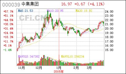集裝箱上市股票 裝飾幕墻施工 第3張
