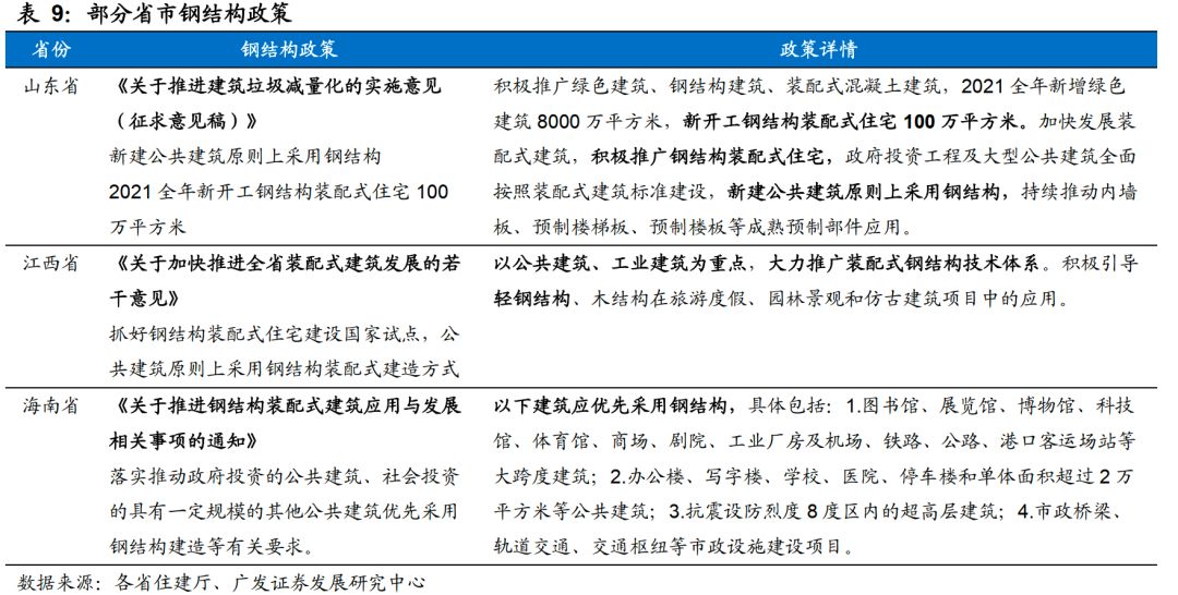 鋼結(jié)構(gòu)的看法 裝飾家裝施工 第3張