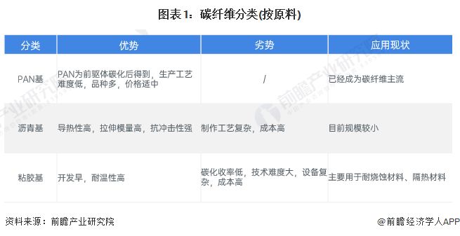 碳纖維加固行業(yè)應(yīng)用前景（碳纖維加固技術(shù)在航空航天領(lǐng)域具有廣泛的應(yīng)用前景） 鋼結(jié)構(gòu)鋼結(jié)構(gòu)螺旋樓梯施工 第1張