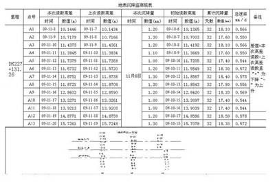 地基沉降監(jiān)測與預(yù)警系統(tǒng)（地基沉降監(jiān)測與預(yù)警系統(tǒng)在極端天氣下的表現(xiàn)在極端天氣下的表現(xiàn)） 鋼結(jié)構(gòu)桁架施工 第5張