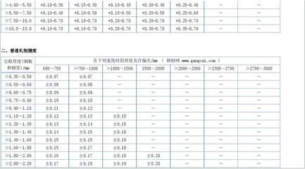 鋼板厚度測(cè)量誤差控制(如何控制花紋鋼板厚度誤差) 結(jié)構(gòu)橋梁鋼結(jié)構(gòu)設(shè)計(jì) 第1張 鋼板厚度測(cè)量誤差控制(如何控制花紋鋼板厚度誤差) 結(jié)構(gòu)橋梁鋼結(jié)構(gòu)設(shè)計(jì) 第1張