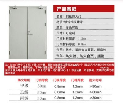 防火門鋼板厚度偏差規(guī)定（金屬防火門鋼板厚度允許偏差范圍為正負0.2毫米） 結(jié)構(gòu)工業(yè)鋼結(jié)構(gòu)施工 第1張
