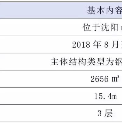 鋼結(jié)構(gòu)加固成本控制技巧(鋼結(jié)構(gòu)加固成本控制工程成本控制工程成本優(yōu)化策略) 結(jié)構(gòu)地下室設(shè)計(jì) 第7張 鋼結(jié)構(gòu)加固成本控制技巧(鋼結(jié)構(gòu)加固成本控制工程成本控制工程成本優(yōu)化策略) 結(jié)構(gòu)地下室設(shè)計(jì) 第7張