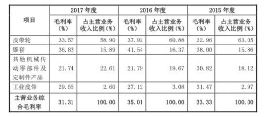 廠房折舊稅前扣除規(guī)定（企業(yè)所得稅稅制造業(yè)企業(yè)的折舊費(fèi)用能否在稅前扣除） 鋼結(jié)構(gòu)蹦極設(shè)計(jì) 第5張