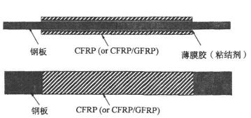 鋼梁加固施工周期影響因素 建筑消防設(shè)計(jì) 第5張