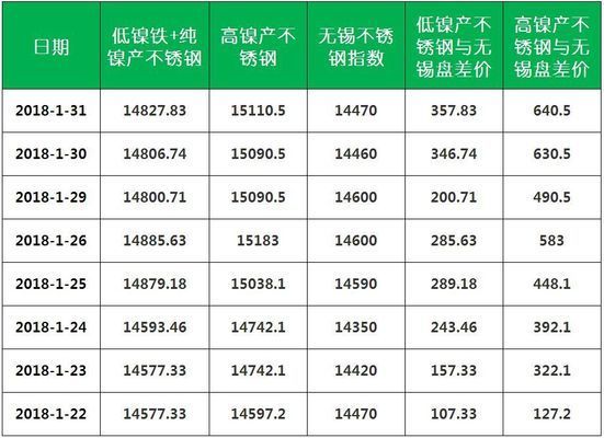 不銹鋼與碳鋼的成本比較 北京網(wǎng)架設(shè)計(jì) 第10張