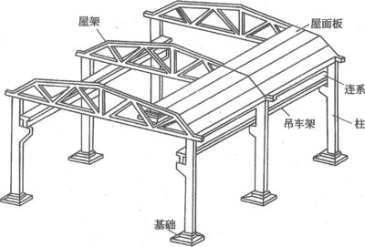 屋架承受哪些荷載？（屋架荷載組合原則） 建筑方案施工 第1張