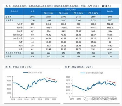 廠房增值潛力預(yù)測方法（房產(chǎn)增值潛力如何評估） 結(jié)構(gòu)電力行業(yè)施工 第4張