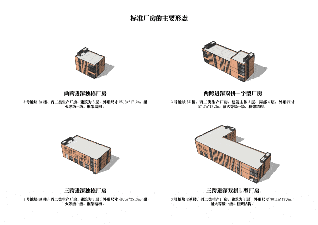不同行業(yè)對(duì)廠房面積需求差異 裝飾幕墻施工 第4張