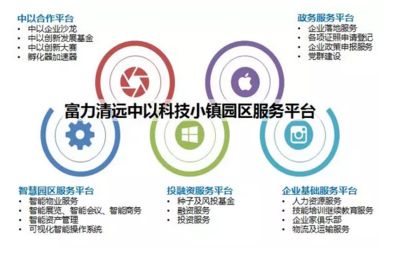 不同行業(yè)對(duì)廠房面積需求差異 裝飾幕墻施工 第5張