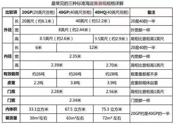 集裝箱用鋼材材質(zhì)（集裝箱鋼材主要制造材料包括低碳合金鋼、高強(qiáng)度鋼材） 建筑施工圖設(shè)計(jì) 第2張