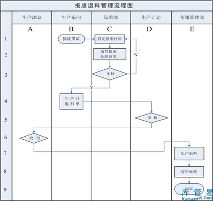廠房報(bào)廢流程指南（廠房報(bào)廢基本流程指南） 鋼結(jié)構(gòu)跳臺(tái)施工 第2張