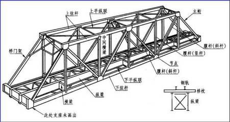 鋼梁加固材料性能對比（梁加固用鋼板好還是碳纖維好） 建筑施工圖施工 第3張