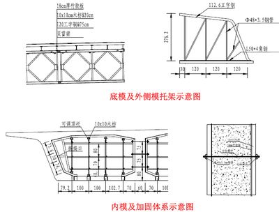 鋼梁加固材料性能對比（梁加固用鋼板好還是碳纖維好） 建筑施工圖施工 第2張