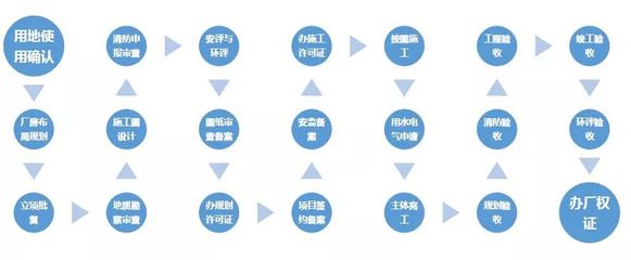 青海建筑設(shè)計(jì)院 宮勇簡歷（宮勇在青海建筑設(shè)計(jì)院擔(dān)任什么職務(wù)？） 北京鋼結(jié)構(gòu)設(shè)計(jì)問答