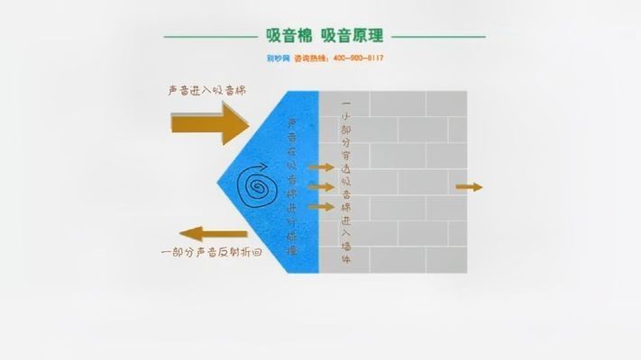 巖棉板吸音效果測(cè)試