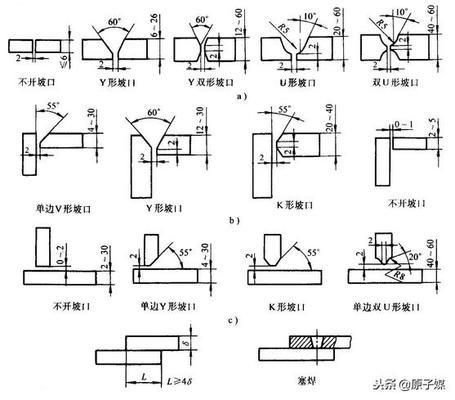 X型坡口焊接操作技巧(x型坡口立縫焊接坡口制作及工藝】坡口制作及工藝) 建筑方案施工 第6張 X型坡口焊接操作技巧(x型坡口立縫焊接坡口制作及工藝】坡口制作及工藝) 建筑方案施工 第6張