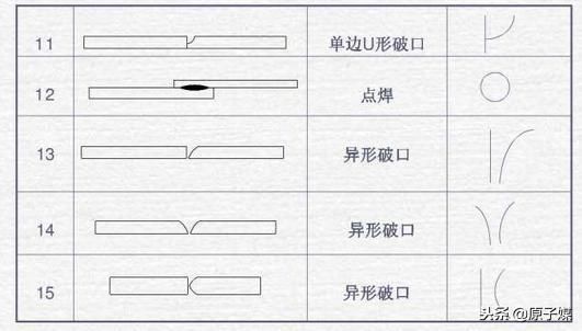 X型坡口焊接操作技巧(x型坡口立縫焊接坡口制作及工藝】坡口制作及工藝) 建筑方案施工 第4張 X型坡口焊接操作技巧(x型坡口立縫焊接坡口制作及工藝】坡口制作及工藝) 建筑方案施工 第4張