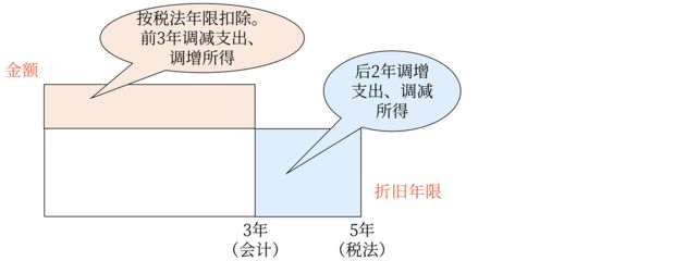 不同行業(yè)廠房折舊年限差異（廠房折舊年限是多少） 北京加固施工 第4張